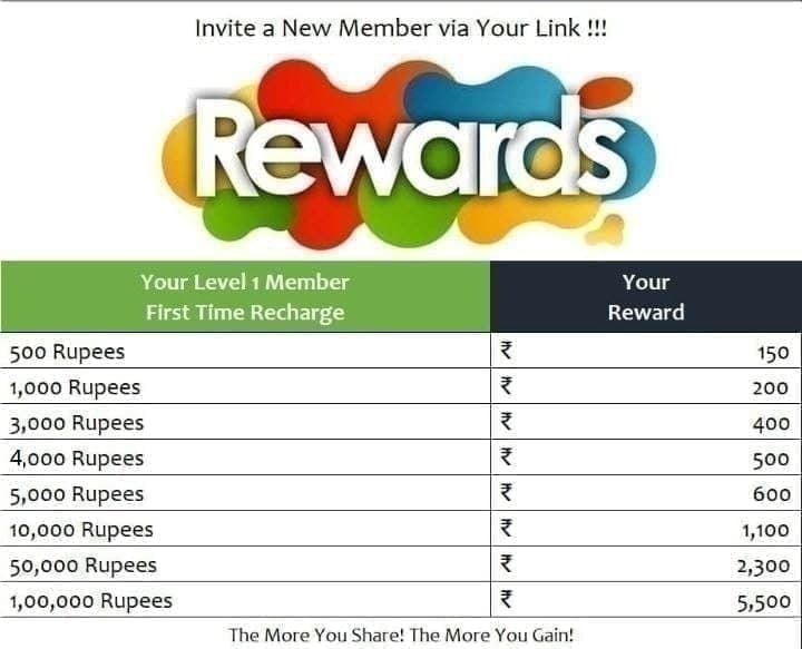 Tata Mall Login